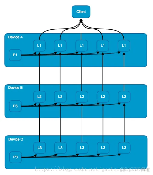 tensorflow 网络架构图 tensorflow架构及原理_tensorflow 网络架构图_09